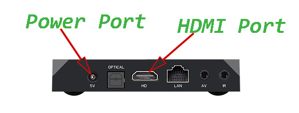 SkyStream 3 plus ports