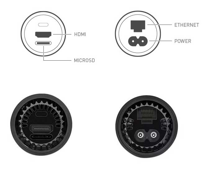 Shield TV ports