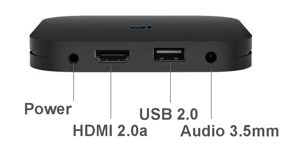 Mi BOX S ports