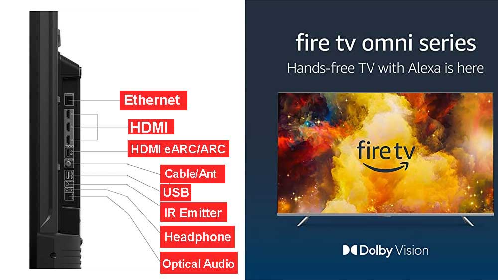 Fire TV omni ports