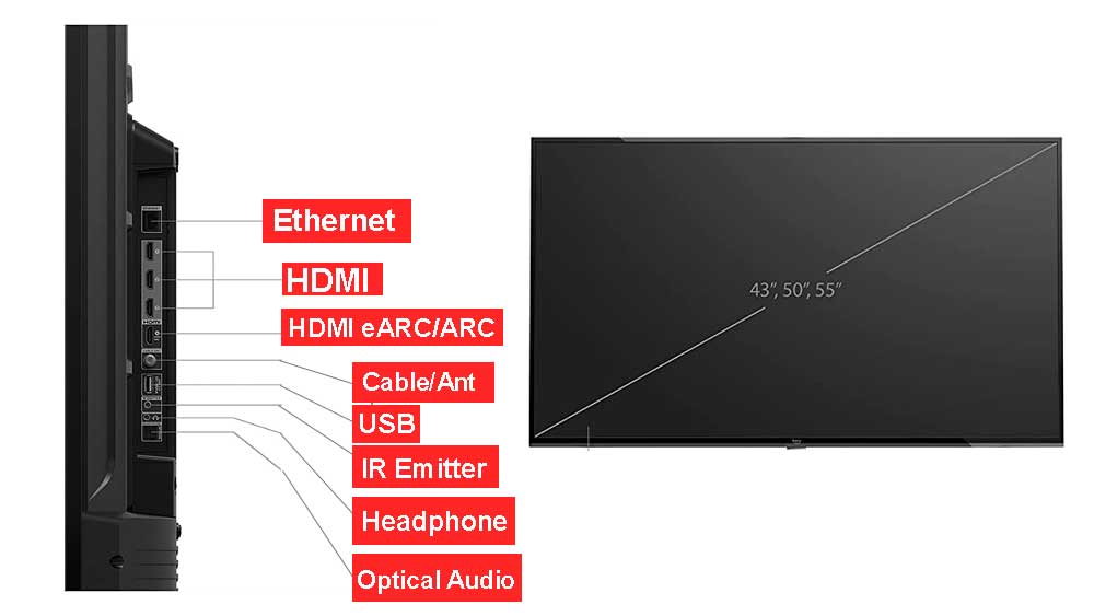 Fire TV series 4 ports