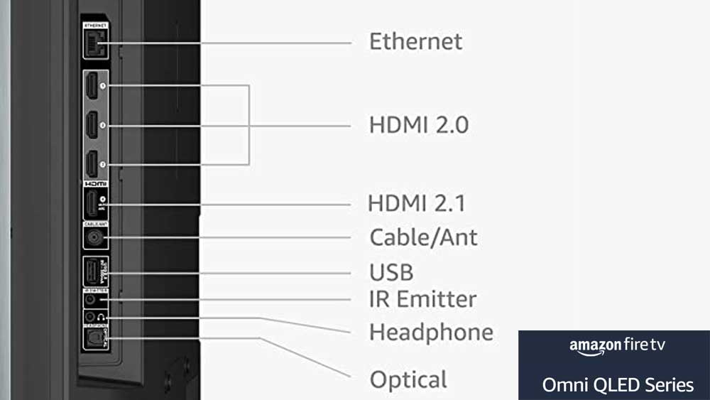 Fire TV Omni QLED Ports